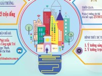 Nhận đăng ký cuộc thi Ý tưởng Sáng tạo trẻ TP. Hồ Chí Minh lần IX năm 2017, chủ đề “Xây dựng thành phố thông minh”