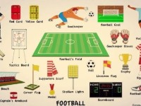 Từ vựng tiếng Anh liên quan đến bóng đá