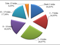  DỰ BÁO NHU CẦU NHÂN LỰC - THỊ TRƯỜNG LAO ĐỘNG NĂM 2016