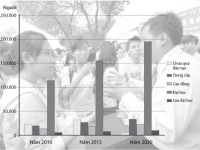 Dự báo nhu cầu nhân lực ngành Tài chính - Ngân hàng