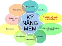 Phát triển kỹ năng mềm cho sinh viên tại trường Cao đẳng KT - KT Miền Nam