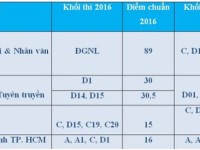 Học ngành Quan hệ công chúng PR có dễ xin việc?