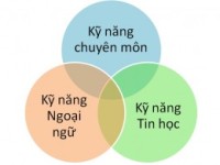 Những hành trang cần thiết cho sinh viên