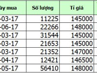 Các lỗi thường gặp khi sử dụng hàm trong Excel và cách khắc phục