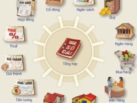 Ngành Kế toán là gì, học gì, làm gì, mức lương bao nhiêu, xét tuyển khối nào, trường nào, ở đấu, lấy bao nhiêu điểm?